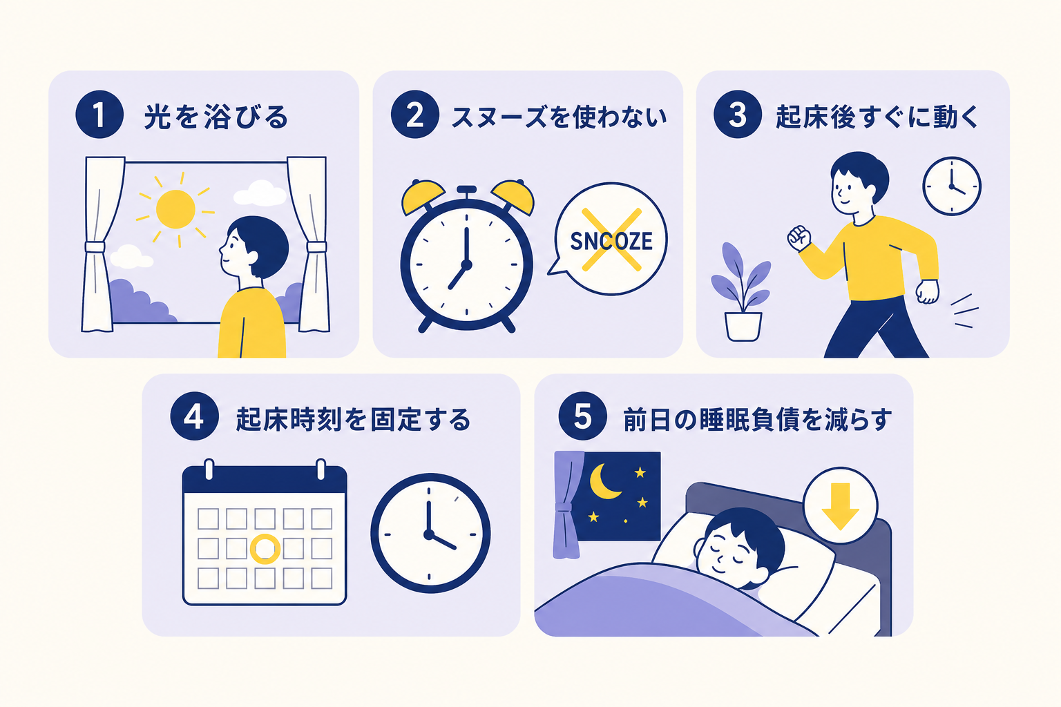 上3つ、下2つでカードを並べた図。各項目は角丸の横長パネルで、ネイビーの番号（①〜⑤）とラベンダーの背景。パネル内のテキストは「光を浴びる」「スヌーズを使わない」「起床後すぐに動く」「起床時刻を固定する」「前日の睡眠負債を減らす」の5項目。それぞれを表す簡易的なアイコンを挿入。背景はクリーム。フラットなイラスト調。